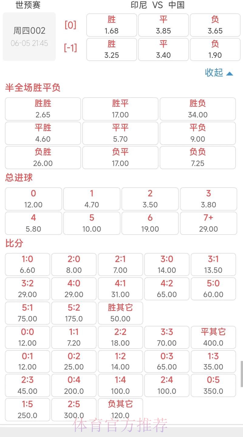 世界杯外围投注:实时赔率波动规律深度解析 世界杯外围投注:实时赔率波动规律深度解析
